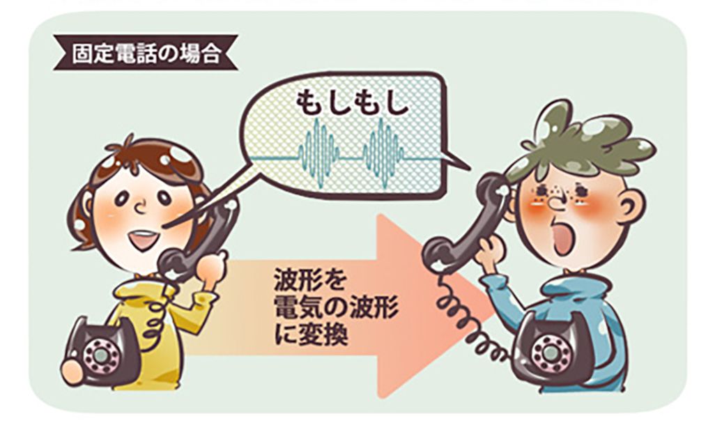 波形符号化方式のイラスト