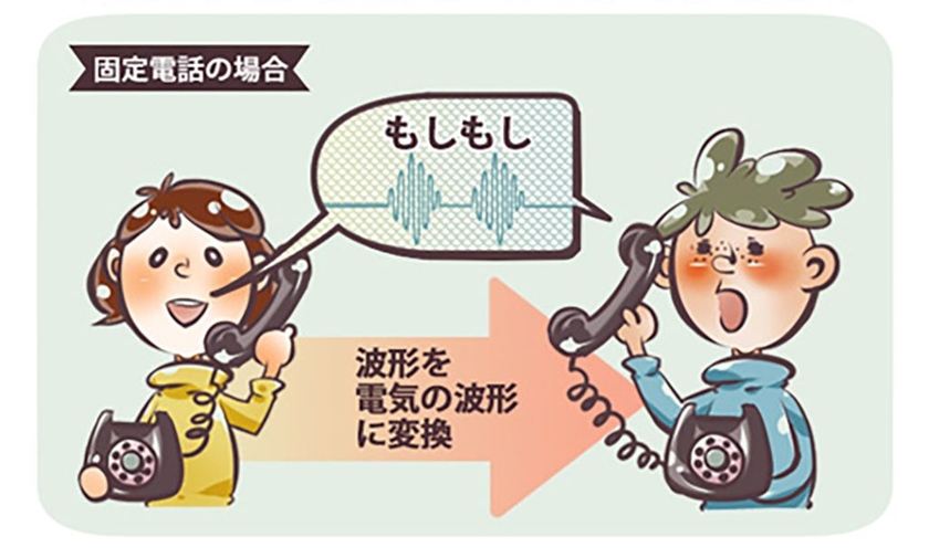 波形符号化方式のイラスト