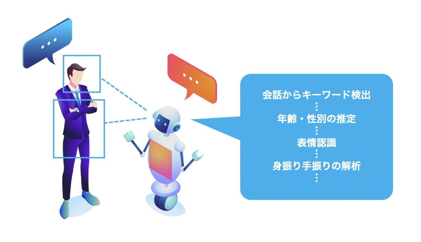 雑談AI