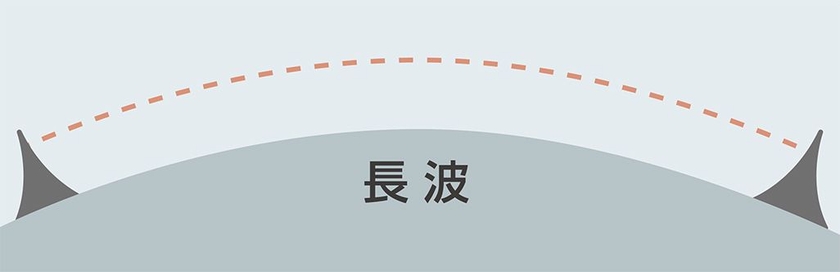 巨大アンテナから長波を飛ばす