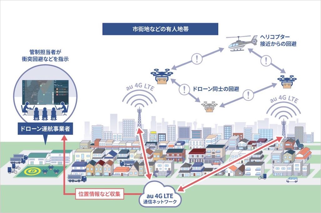 ドローンの管制イメージ