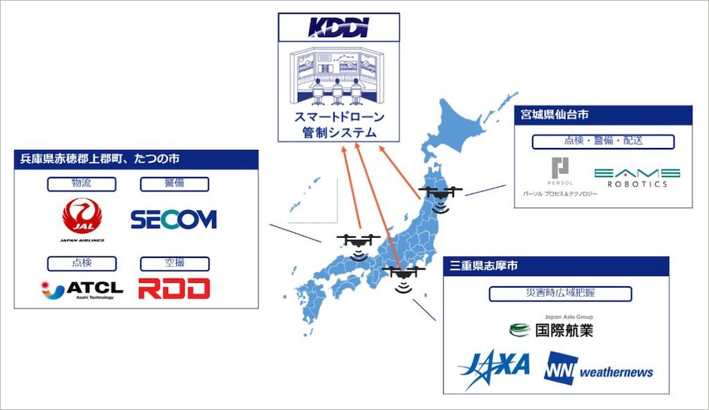 ドローン実証実験の実施エリア