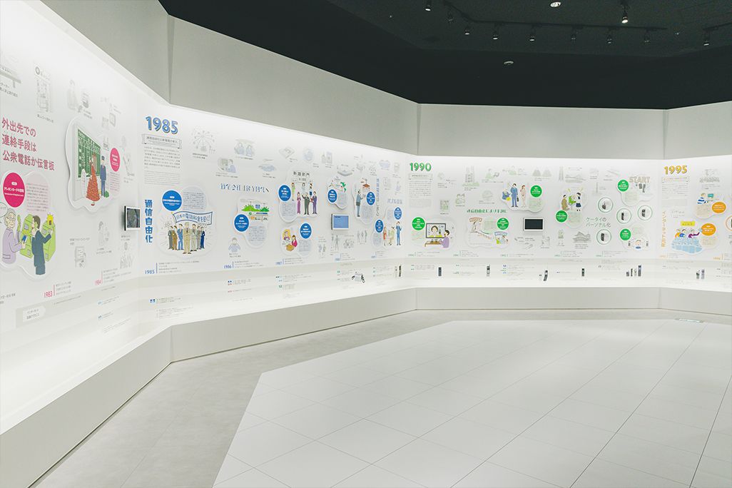 「KDDI MUSEUM」通信おもいでタイムライン