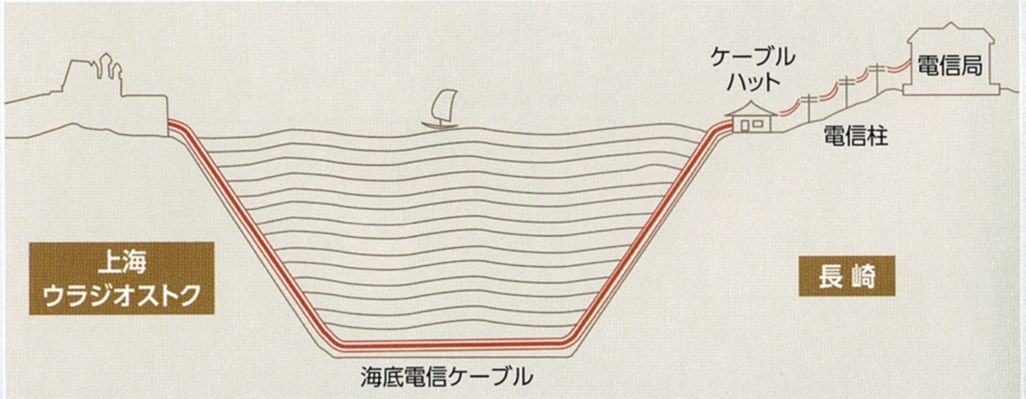 「ケーブルハット」の仕組み