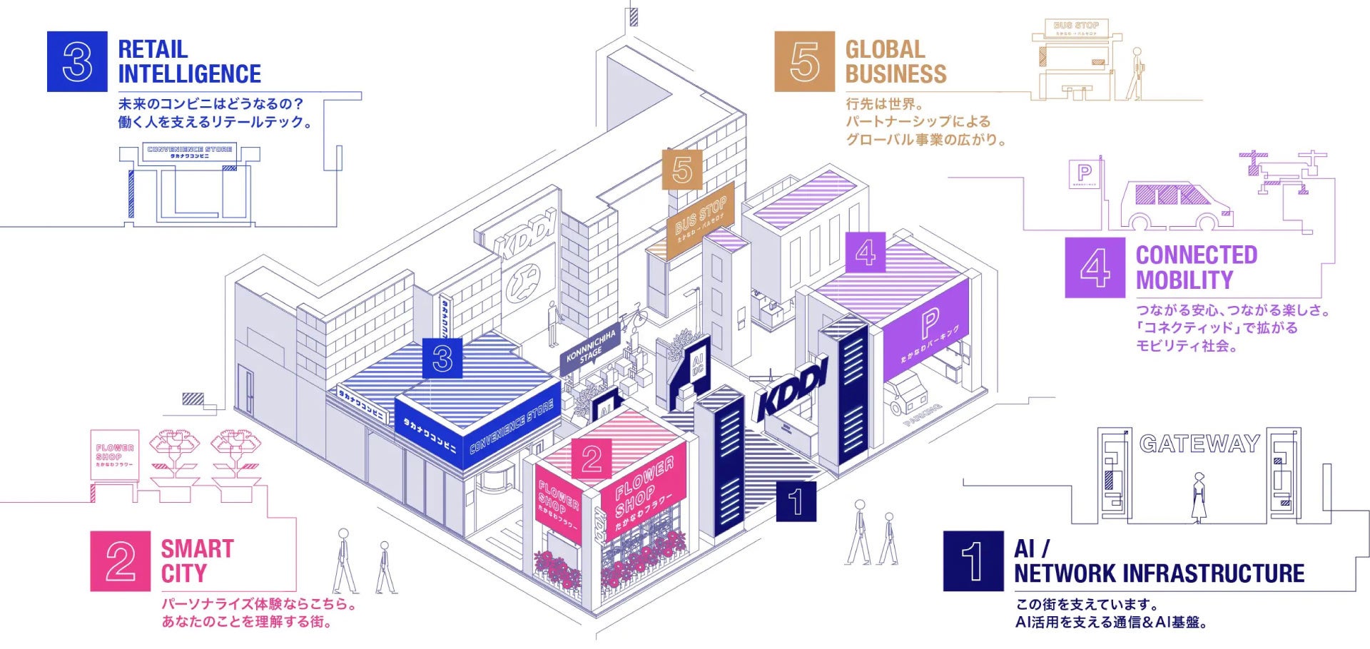 KDDIの展示ブース