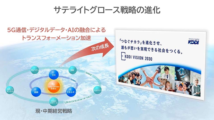 サテライトグロース戦略の進化