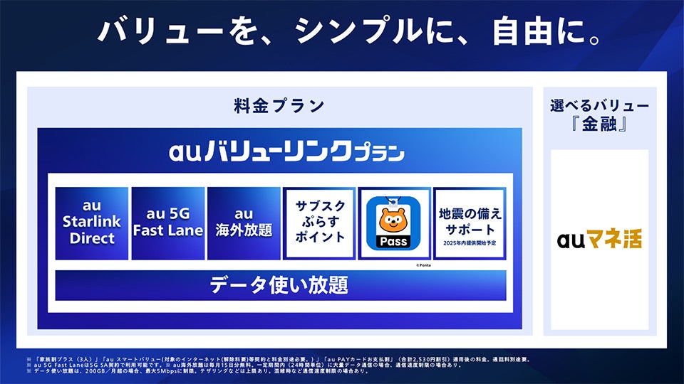 バリューを、シンプルに、自由に。