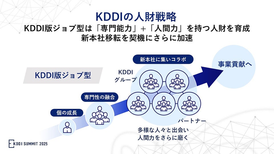 KDDIの人財戦略