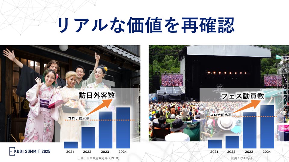 リアルな価値を再確認