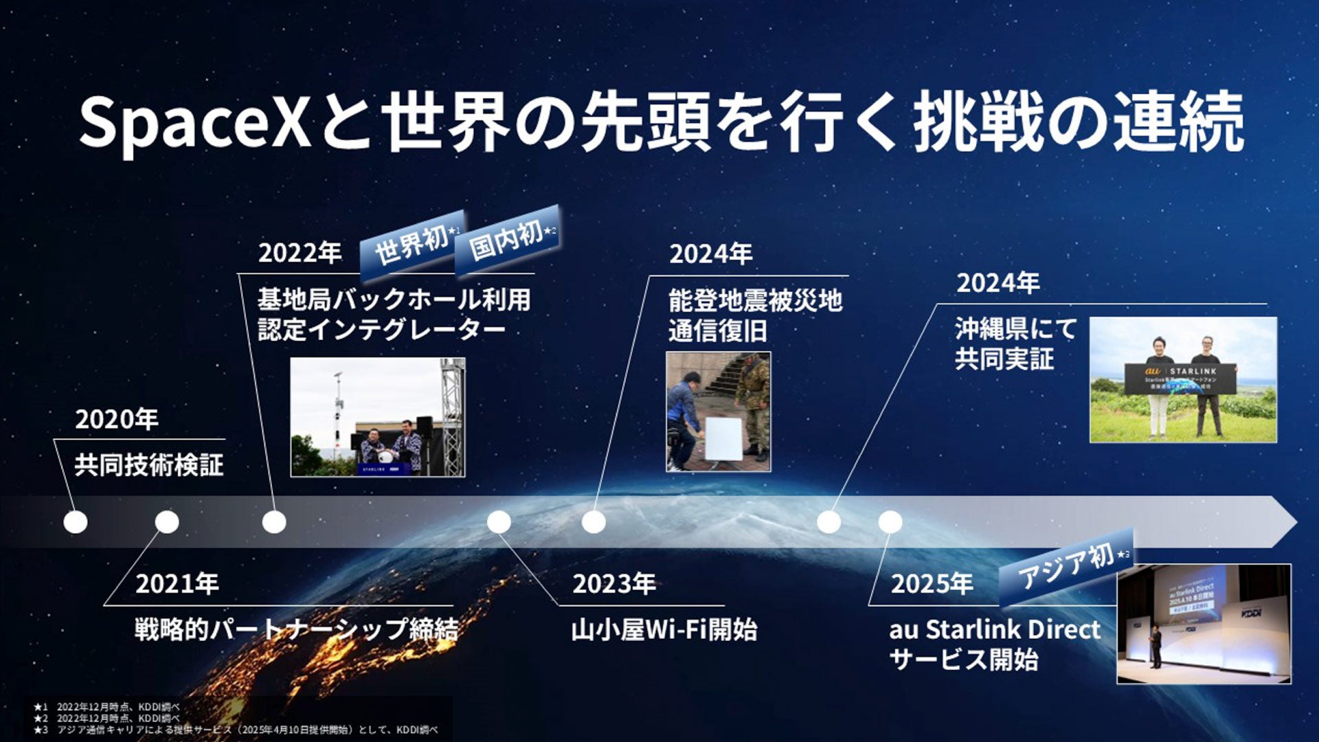 SpaceX社と世界の先頭を行く挑戦の連続