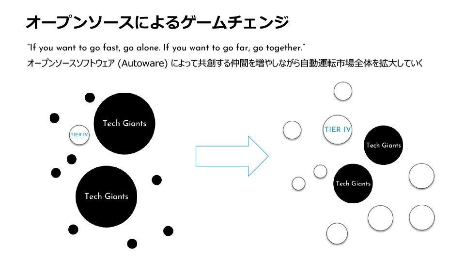 オープンソース化することによりエコシステムが成形され、巨大資本と並ぶほどのマーケットの実現を目指せるようになる。