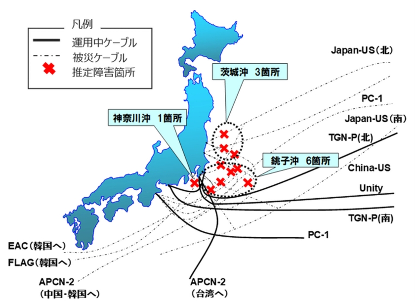 2011年当時の日本近海の海底ケーブルの敷設状況と、東日本大震災による障害箇所