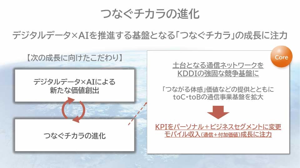 つなぐチカラの進化