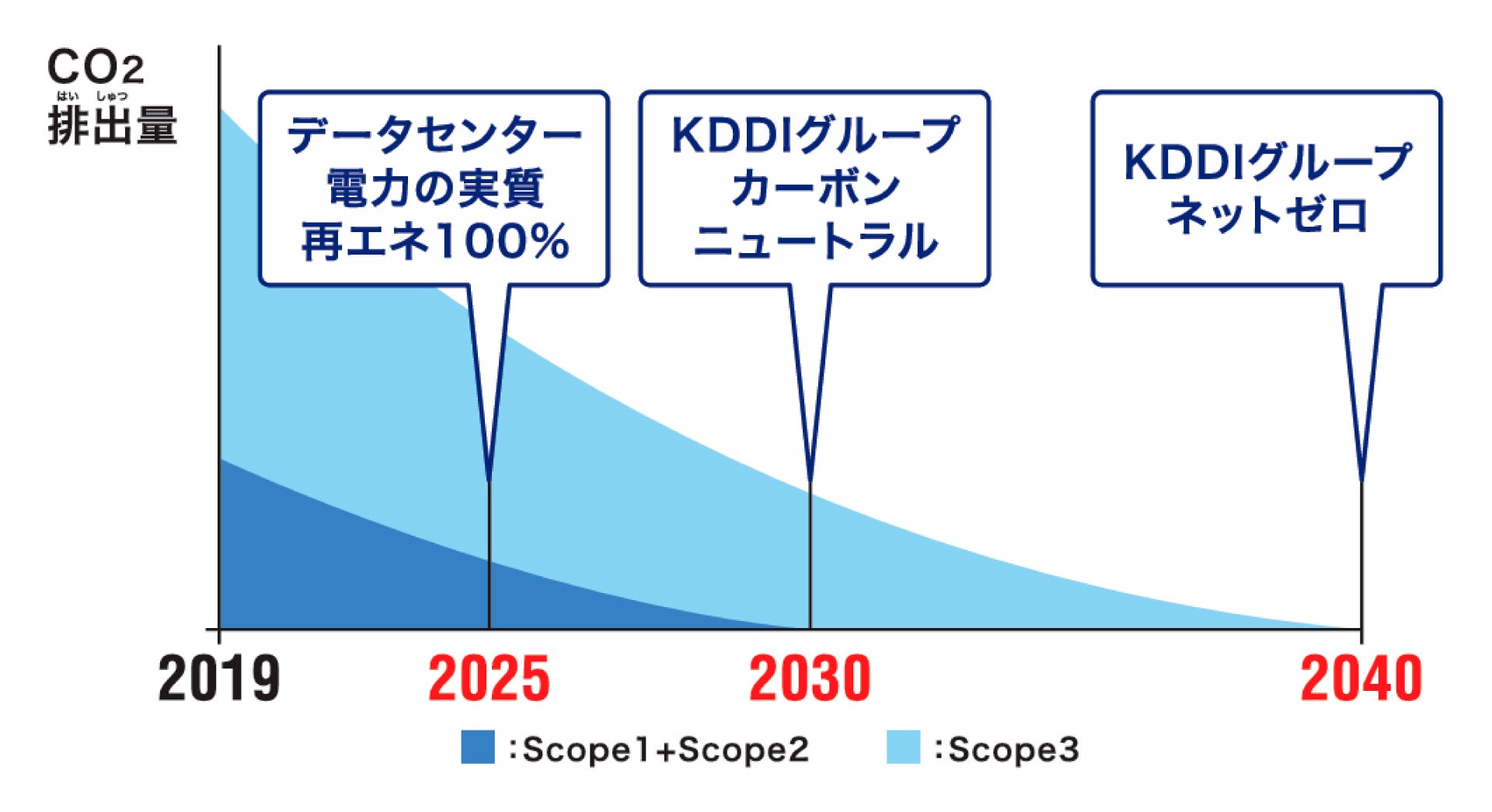 目標達成に向けたロードマップ