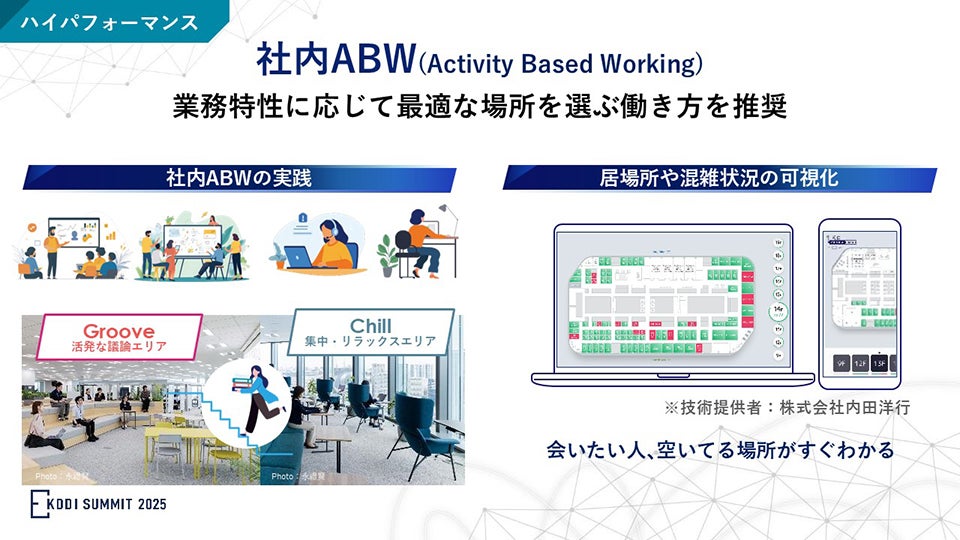 社内ABW（Activity Based Working）