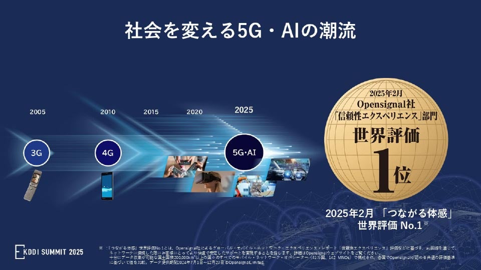 社会を変える5G・AIの潮流