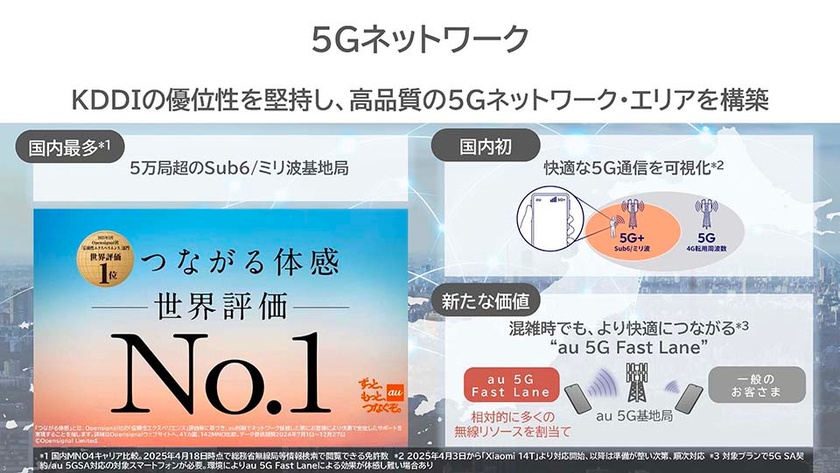 5Gネットワーク つながる体感世界評価No.1