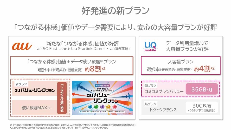 好発進の新プラン