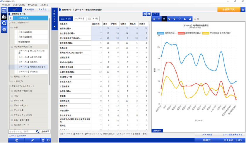 医療用データウェアハウスシステム「CLISTA!」の利用画面