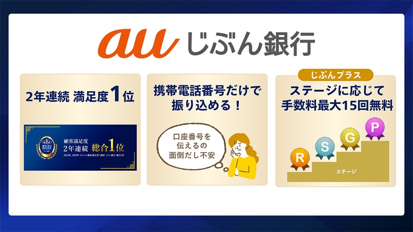 auぶん銀行