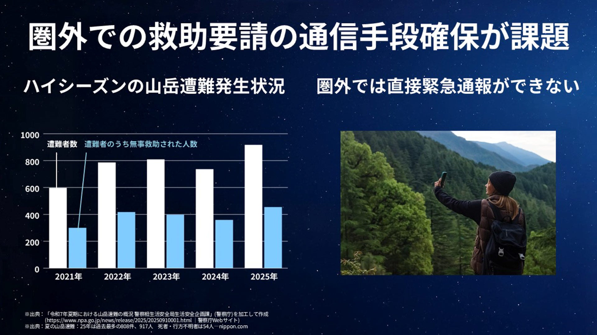 圏外での救助要請の通信手段確保が課題