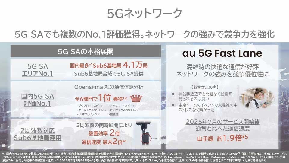 5Gネットワーク