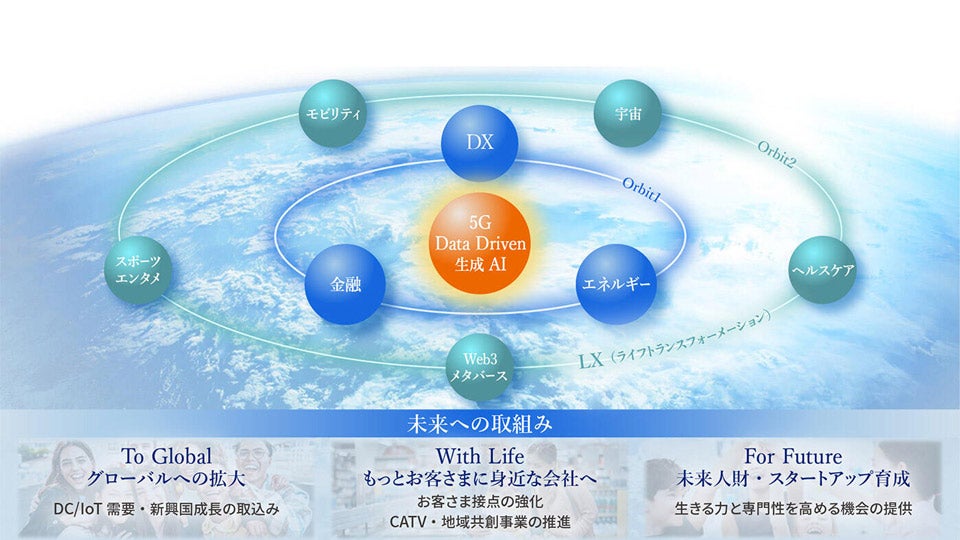 KDDIのサテライトグロース戦略
