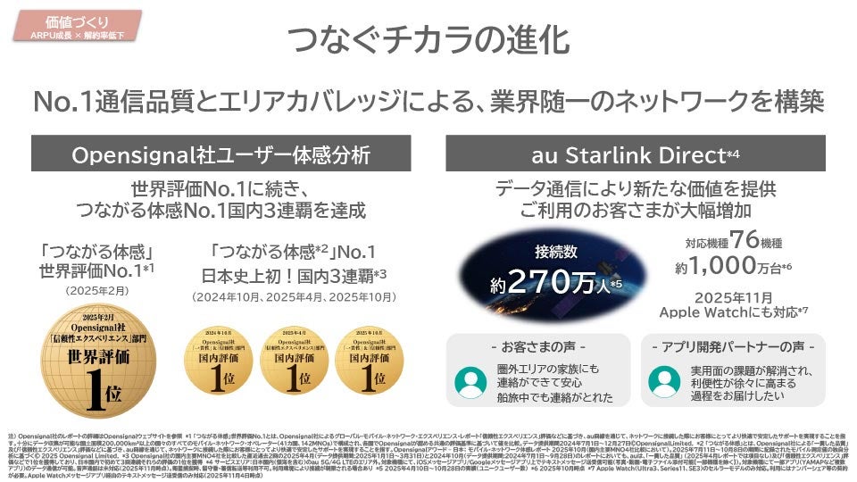 つなぐチカラの進化、Opensiignal社ユーザー体感分析、au Starlink Direct（スターリンクダイレクト）