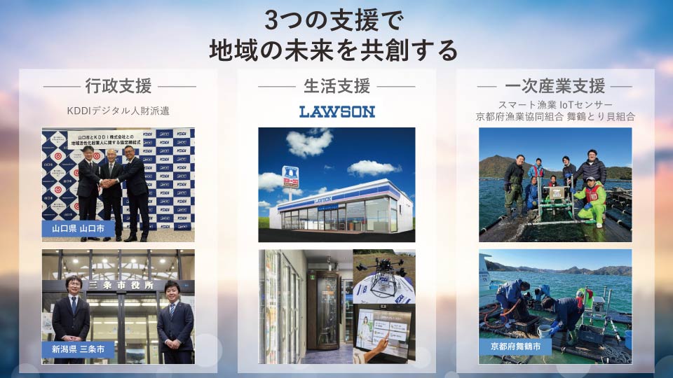3つの支援で地域の未来を共創する