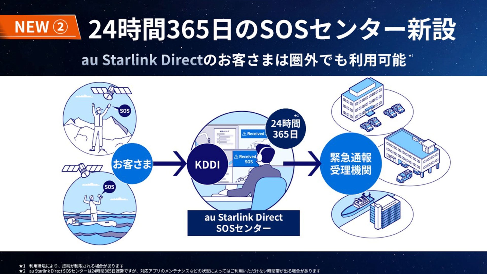 24時間365日のSOSセンター新設