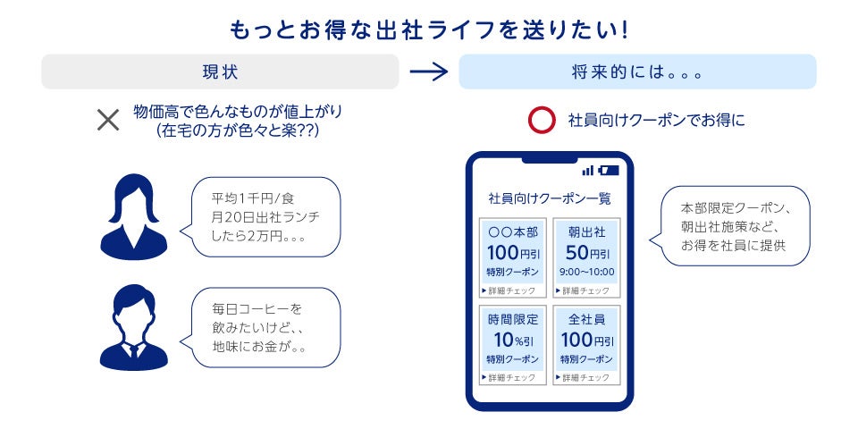 社員のエンゲージメント向上へクーポンを配信することもできる