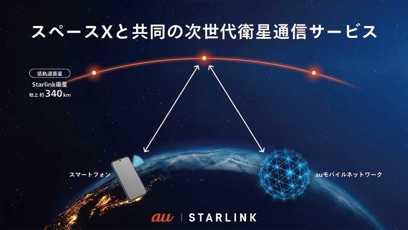 SpaceX（スペースX）と共同の次世代衛星通信サービス