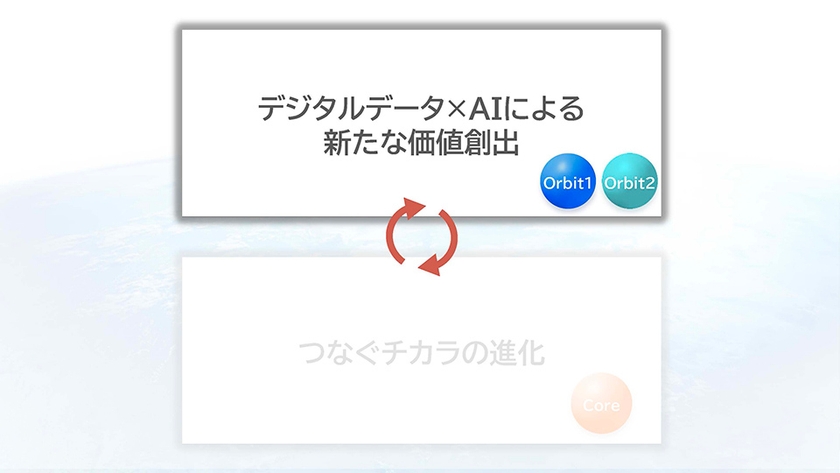 デジタルデータ×AIによる新たな価値創出