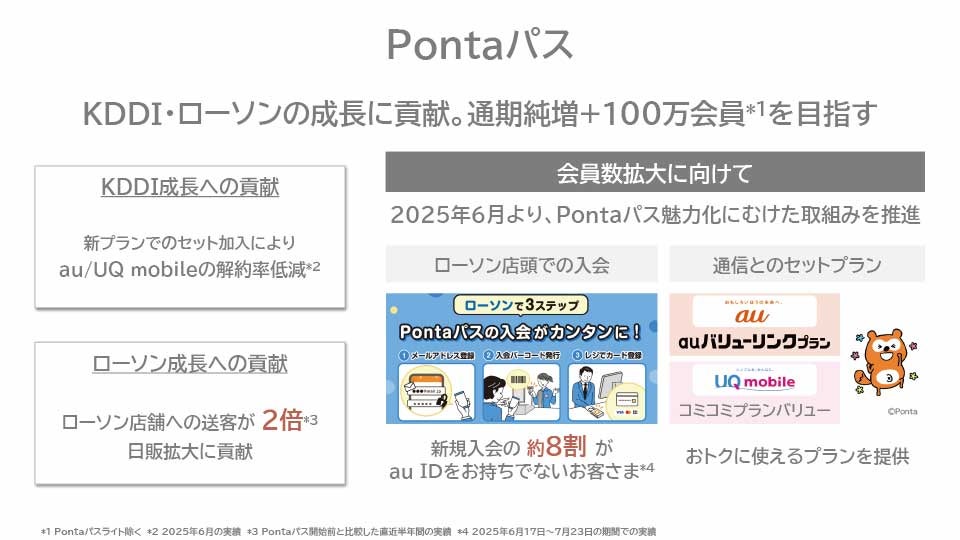 Pontaパス