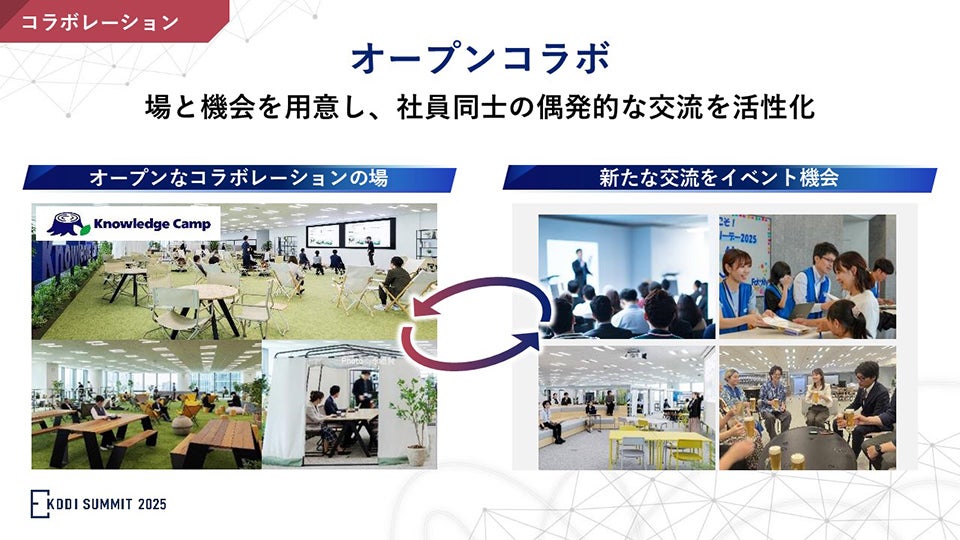 オープンコラボ