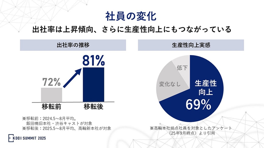 社員の変化