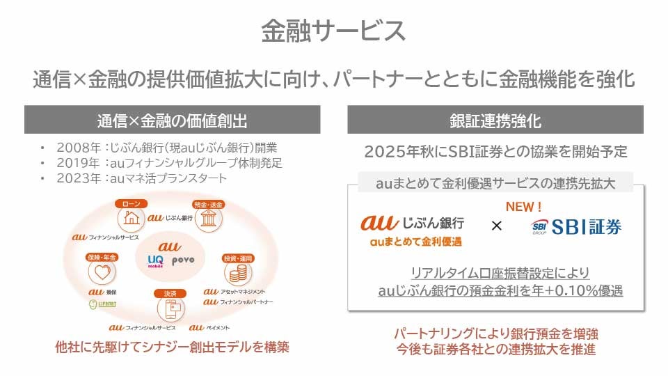 金融サービス