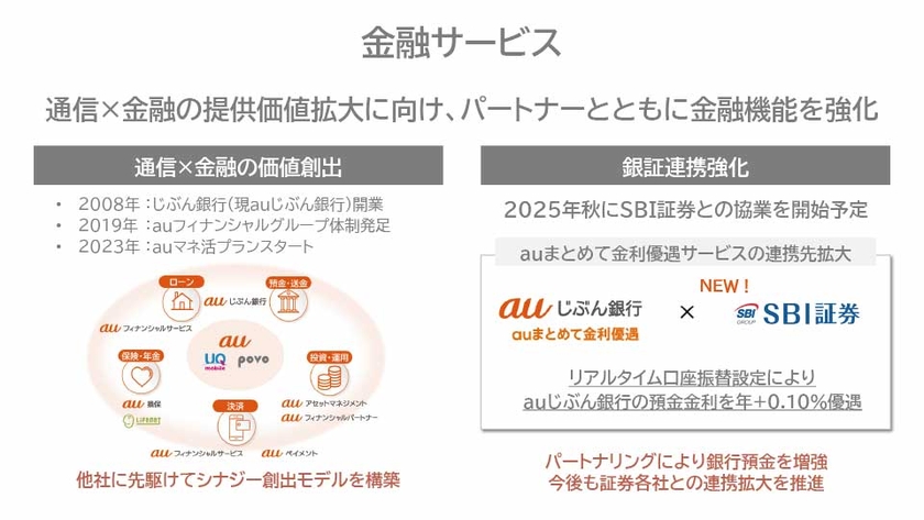 金融サービス