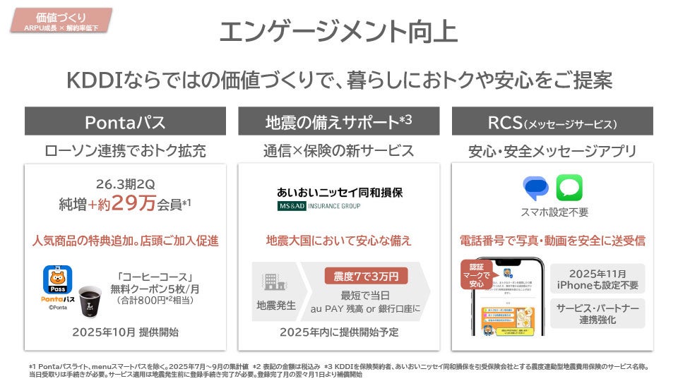 Pontaパス、地震の備えサポート、RCS