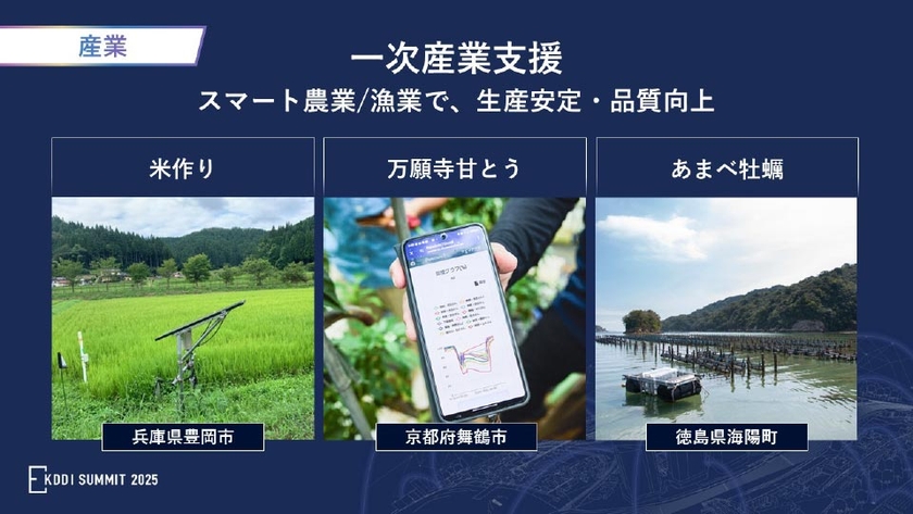 一次産業支援