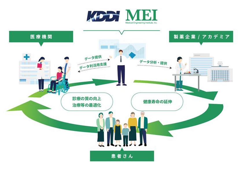 医療データ利活用の図
