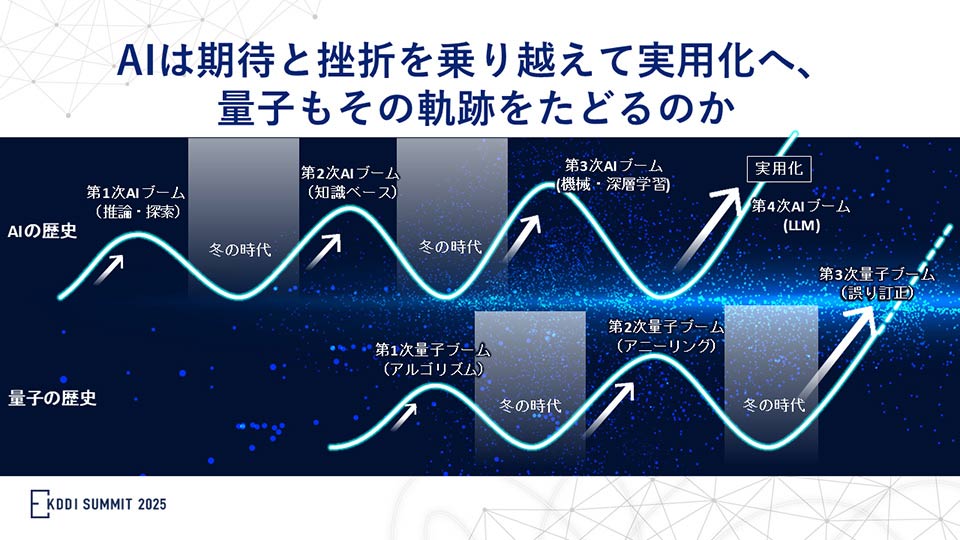 AIは期待と挫折を乗り越えて実用化へ、量子もその軌跡をたどるのかたどるのか