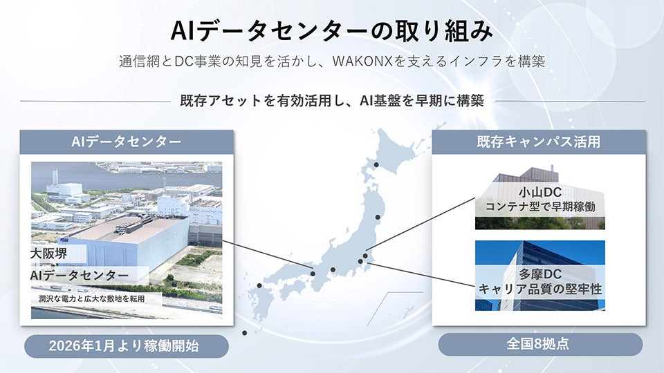 AIデータセンターの取り組み