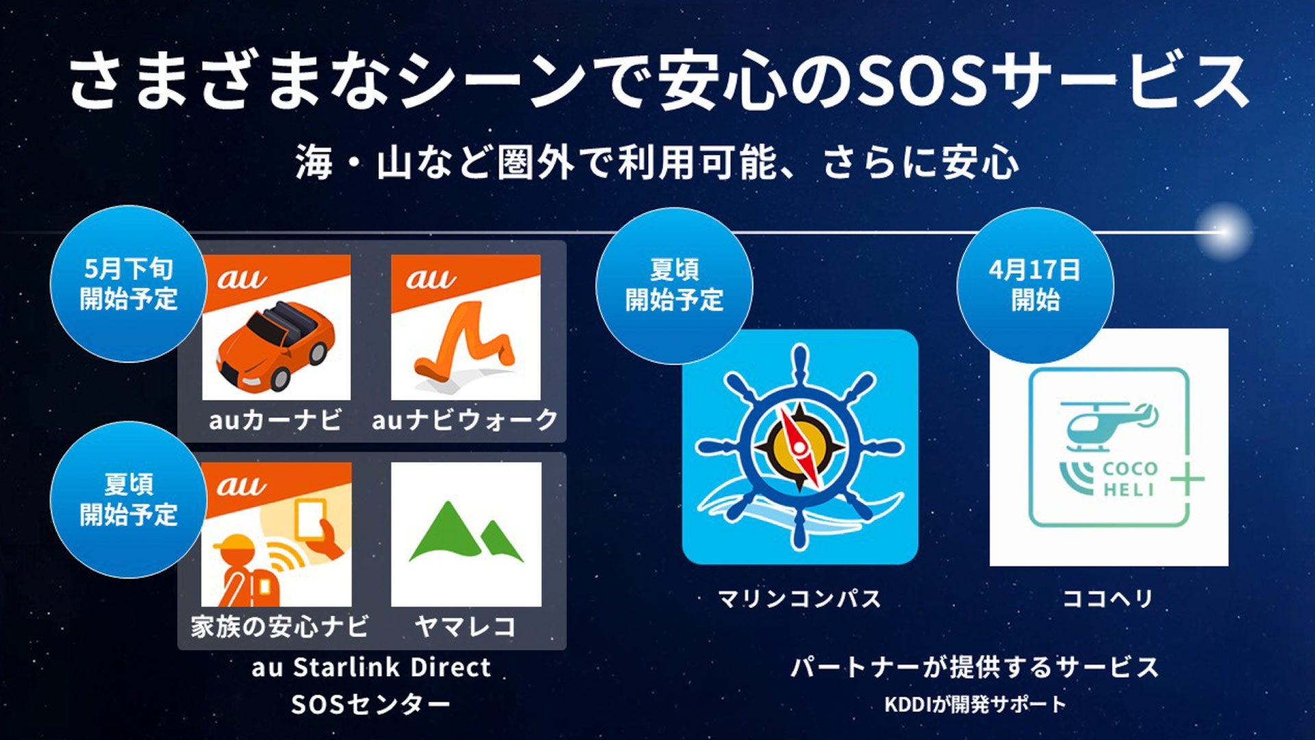 さまざまなシーンで安心のSOSサービス