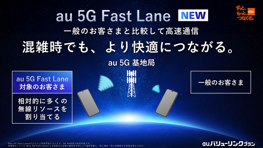 au 5G Fast Lane