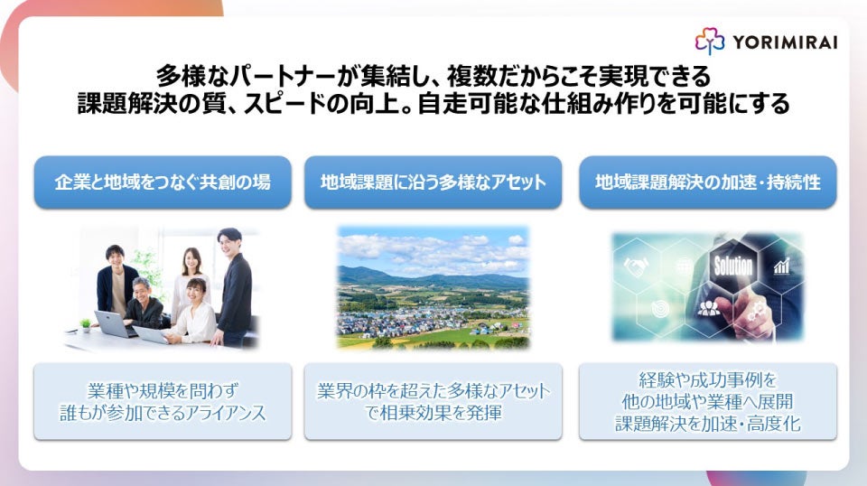 「YORIMIRAI」の特徴