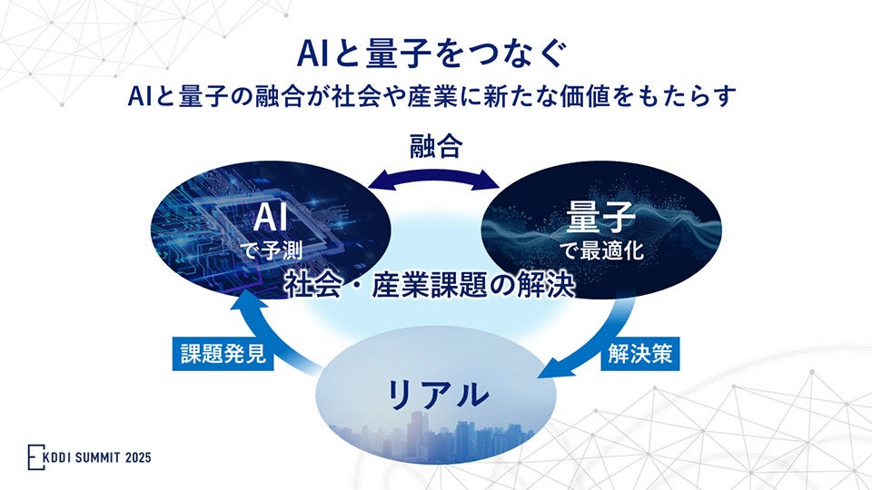 AIと量子をつなぐ