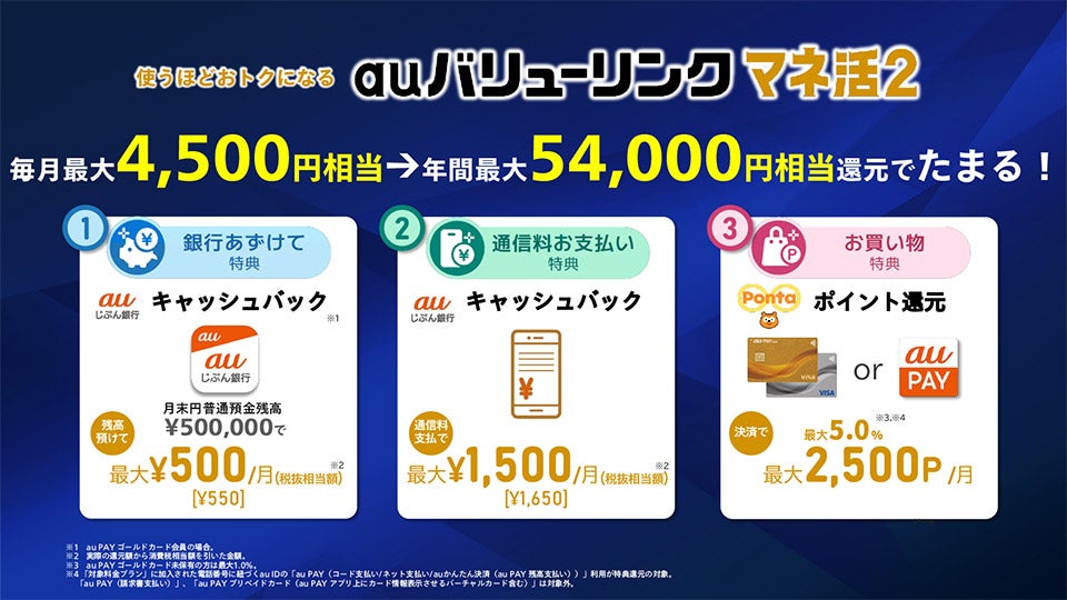 auバリューリンク マネ活2