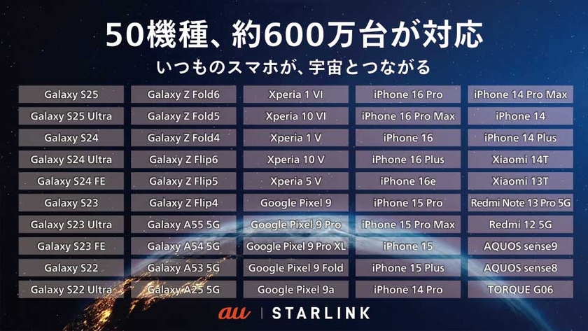 対応機種