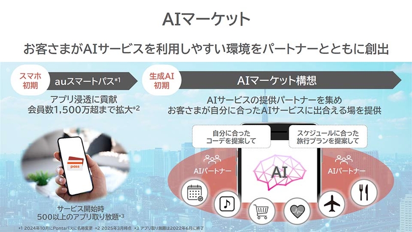 AIマーケット